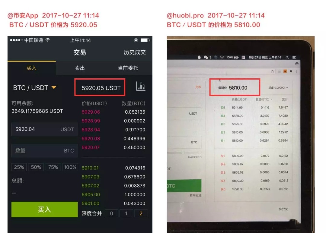 数字货币 USDT 搬砖教程：如何实现无风险搬砖套利