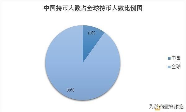 bitpie安卓版app官网下载2018 年区块链钱包领域的新趋势与新成果