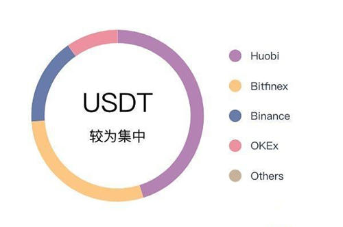 usdt官方下载