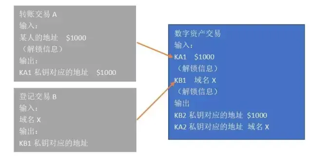 区块链开发：获取 BTC、ETH 余额、UTXO 列表及 nonce 的方法