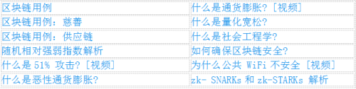 币安第 20 个月运营数据大盘点，全面解析行业动态