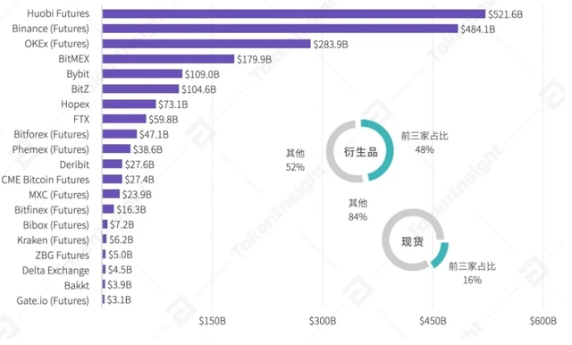 如何通过Binance交易所APP参与ESG投资 | 关注可持续发展的选择_交易投资_交易投资理念