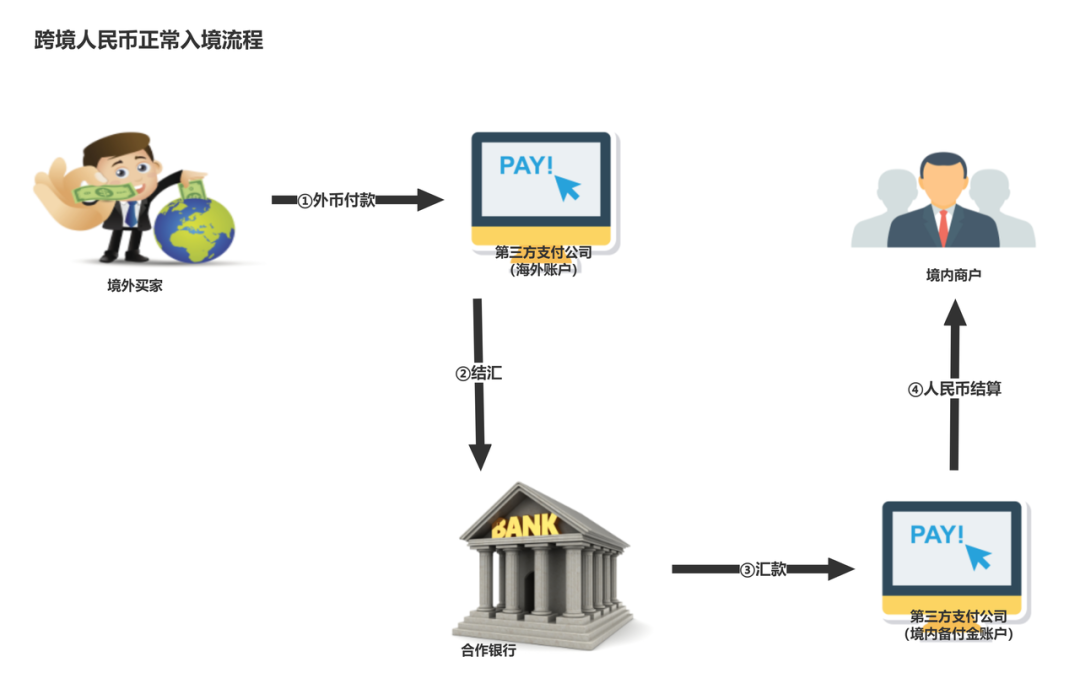 外贸公司用 USDT 结算货款需谨慎，谨防服务商失联