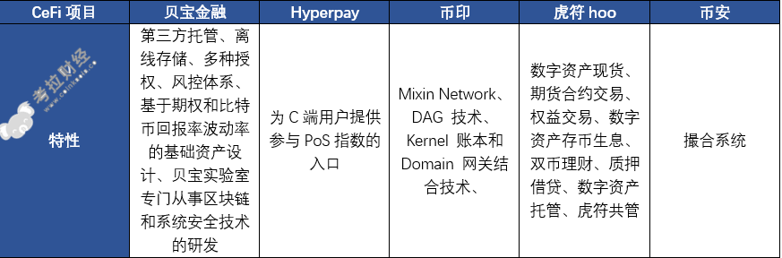 什么钱包可以放usdt_如何根据币种选择合适的USDT钱包？_usdt钱包类型