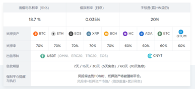 usdt钱包类型_什么钱包可以放usdt_如何根据币种选择合适的USDT钱包？