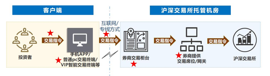 bitpie钱包比特派钱包官网了解交易链路，解析抢板打板、挂单委托成交失败的原因