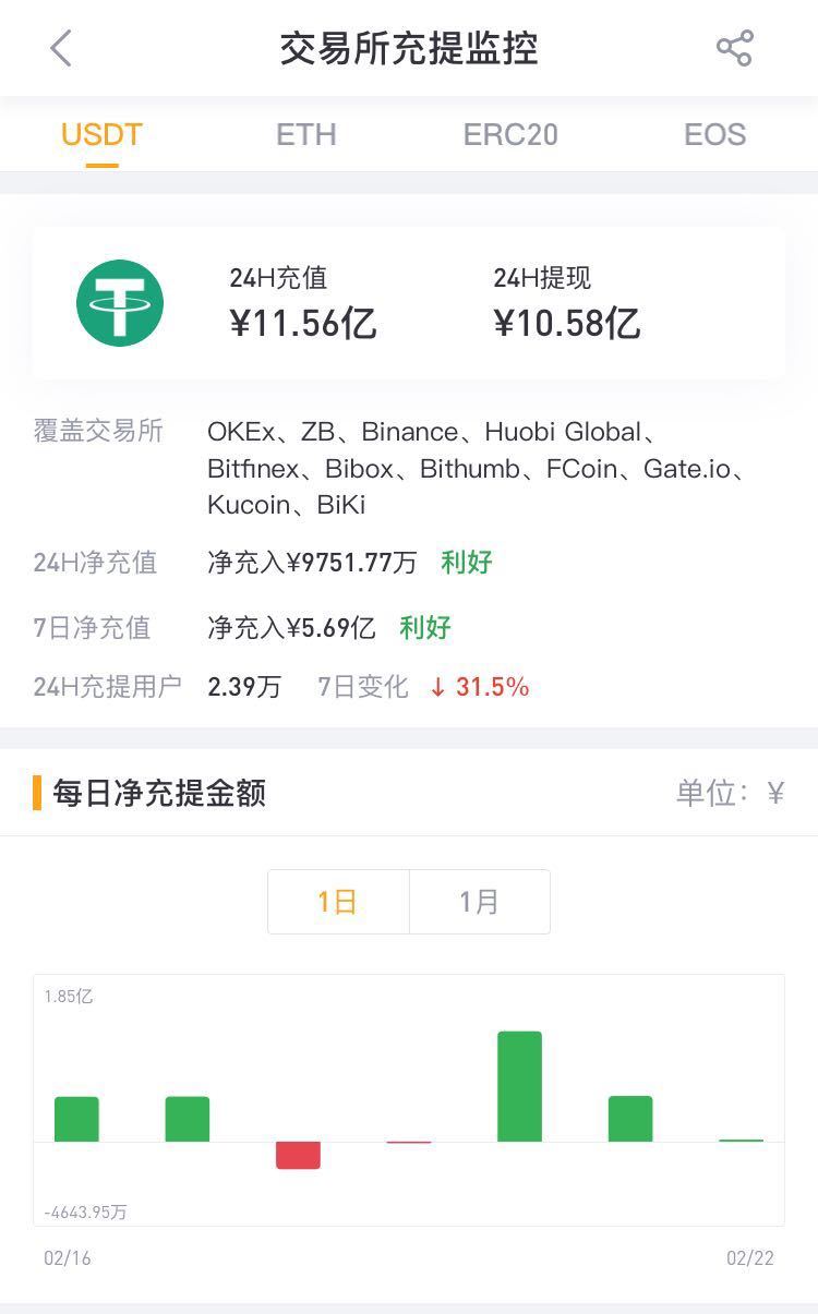 TP 钱包里的 USDT 如何轻松转成人民币？