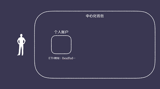 库神钱包做客萌眼财经：探讨持币危机下如何保障资产安全