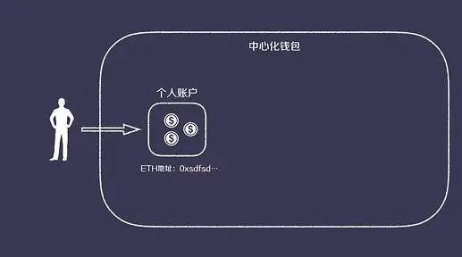 库神钱包做客萌眼财经：探讨持币危机下如何保障资产安全