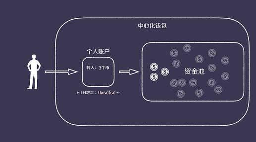 库神钱包做客萌眼财经：探讨持币危机下如何保障资产安全