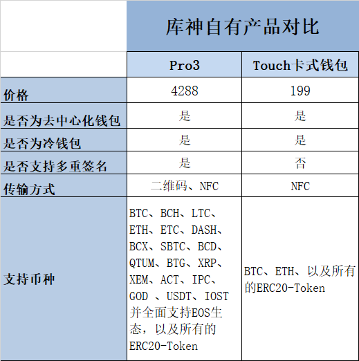 库神钱包做客萌眼财经：探讨持币危机下如何保障资产安全