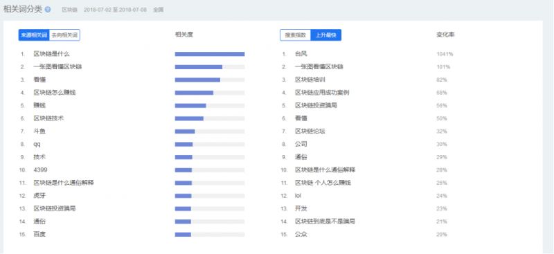 bitpie钱包下载地址区块链：企业服务领导者的战略布局与金融领域应用