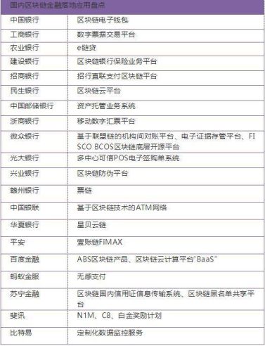 比特币的交易费用高吗_比特币费用类型交易结构分析图_比特币APP支持的交易类型与费用结构分析