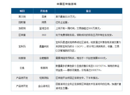 比特币费用类型交易结构分析图_比特币的交易费用高吗_比特币APP支持的交易类型与费用结构分析