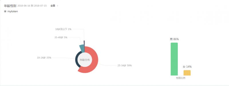 比特币的交易费用高吗_比特币APP支持的交易类型与费用结构分析_比特币费用类型交易结构分析图