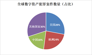 瓦力哇哩第 14 期直播访谈：对话成都链安 Adrian，探索区块链安全的未来