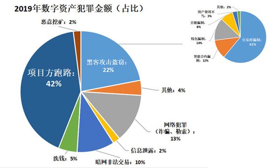 瓦力哇哩第 14 期直播访谈：对话成都链安 Adrian，探索区块链安全的未来