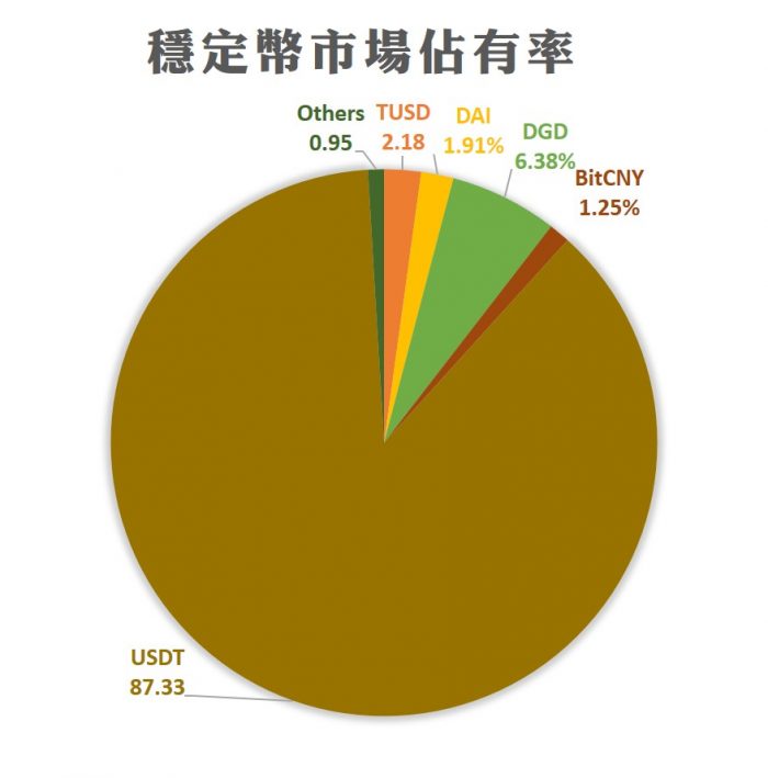 探索 usdt 支付平台的可靠性：你需要知道的一切