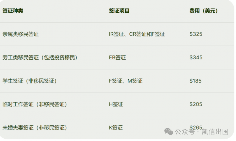 美国移民：低成本移民美国的方法及常见跨境汇款方式介绍