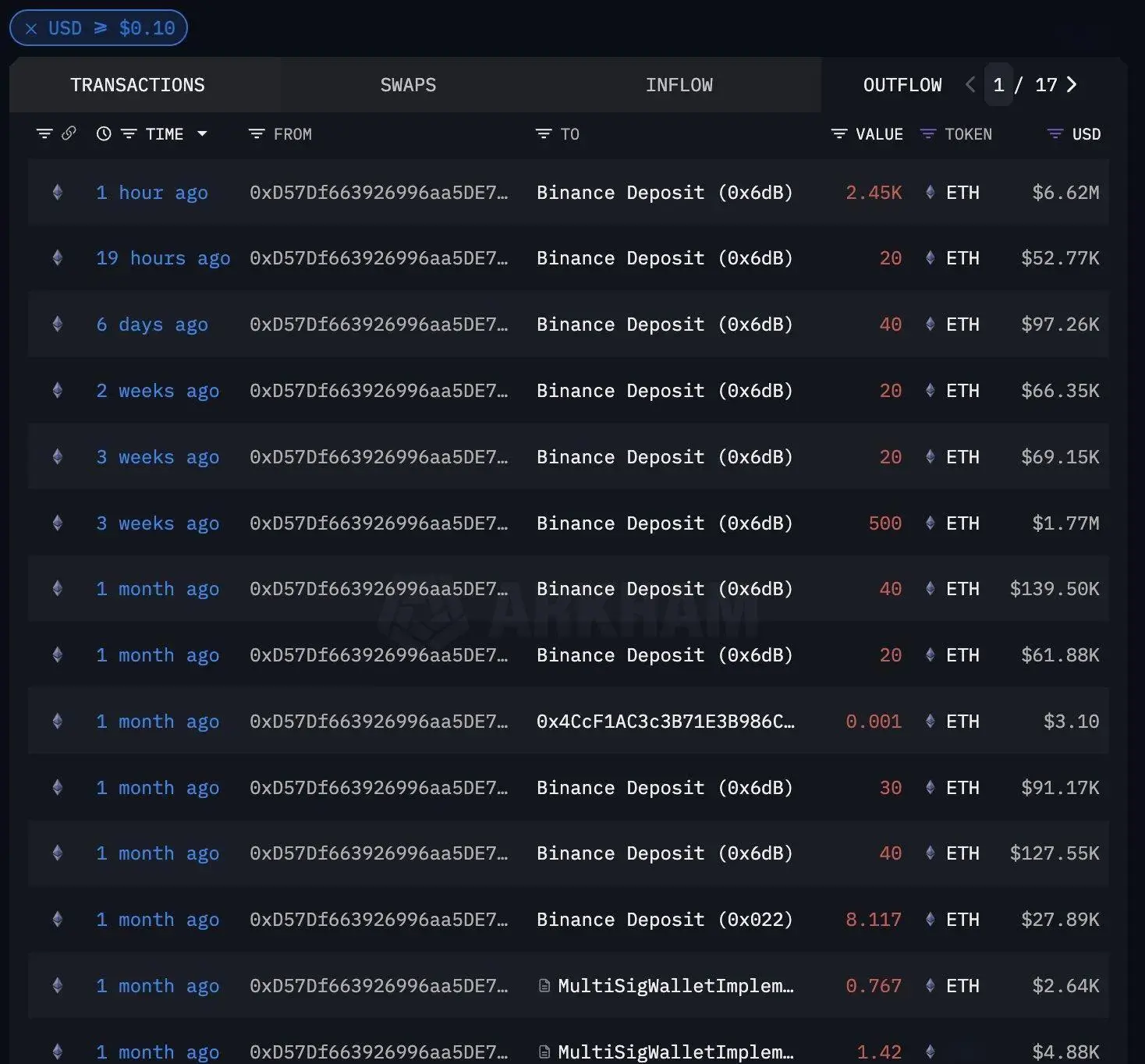 usdt 转账是否能被追踪？解析与探讨