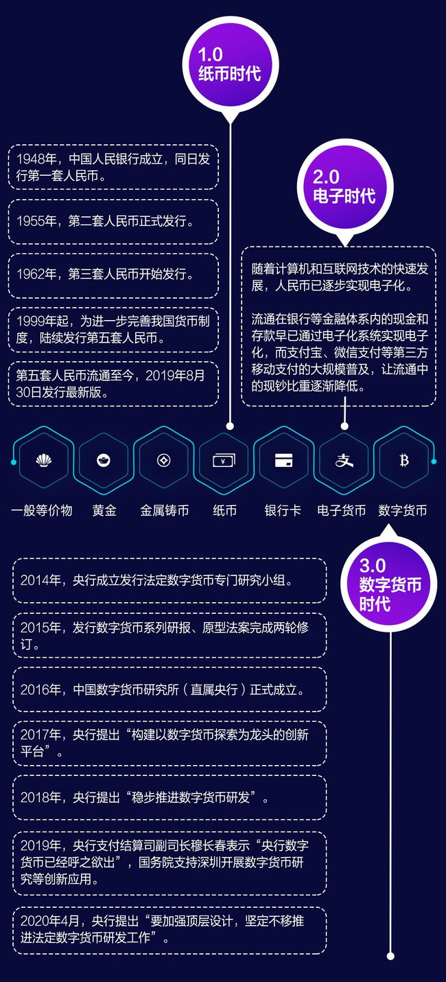 erc20 钱包官网：安全便捷的数字货币管理平台