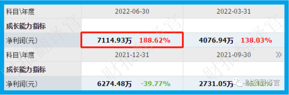 研发数字货币硬件钱包公司 Q2 业绩涨 2 倍，券商战略入股，股票却回撤 66%