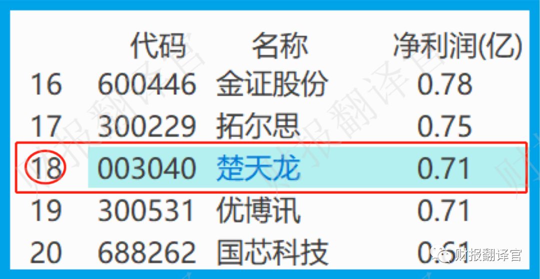 研发数字货币硬件钱包公司 Q2 业绩涨 2 倍，券商战略入股，股票却回撤 66%