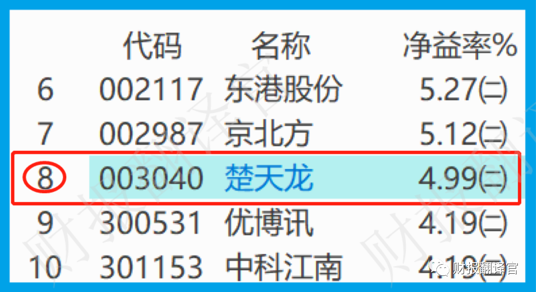 研发数字货币硬件钱包公司 Q2 业绩涨 2 倍，券商战略入股，股票却回撤 66%