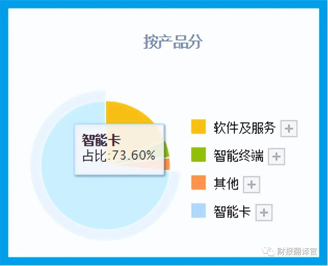 研发数字货币硬件钱包公司 Q2 业绩涨 2 倍，券商战略入股，股票却回撤 66%