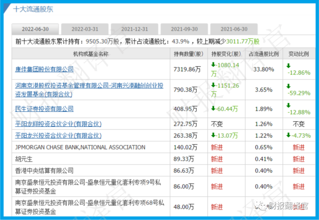 研发数字货币硬件钱包公司 Q2 业绩涨 2 倍，券商战略入股，股票却回撤 66%