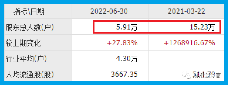 研发数字货币硬件钱包公司 Q2 业绩涨 2 倍，券商战略入股，股票却回撤 66%