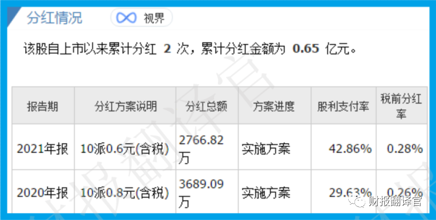 研发数字货币硬件钱包公司 Q2 业绩涨 2 倍，券商战略入股，股票却回撤 66%