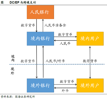 数字货币国家队呼之欲出，A股行业即将一触即发