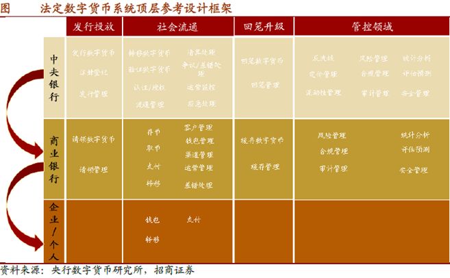 数字货币国家队呼之欲出，A股行业即将一触即发