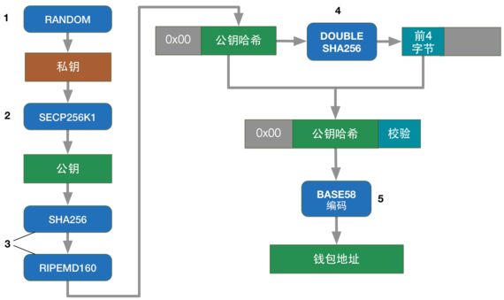 海派教你了解区块链第 5 天：数字货币钱包安全吗？