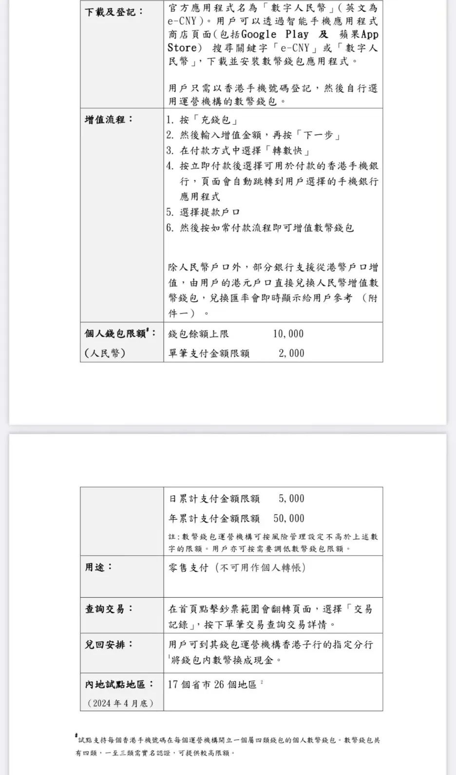 数字人民币在香港扩大试点范围，手机号即可开立并使用数币钱包