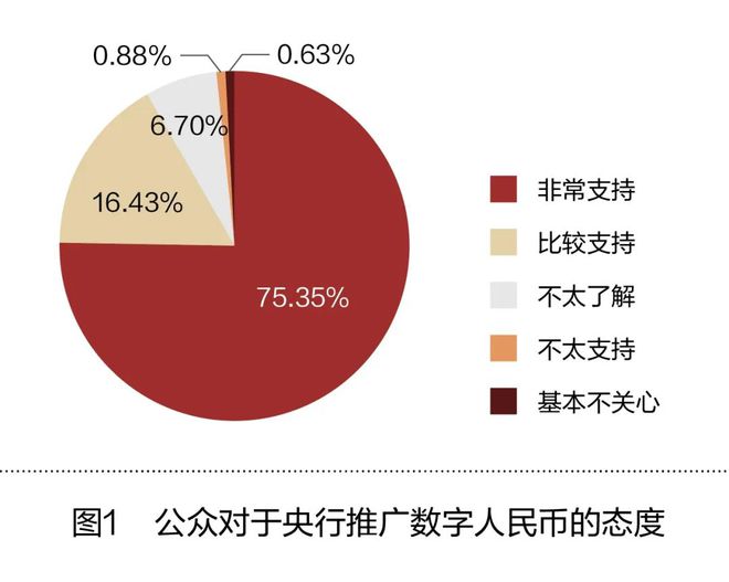 重磅！中国公安制定数字货币违法管控，维护金融秩序