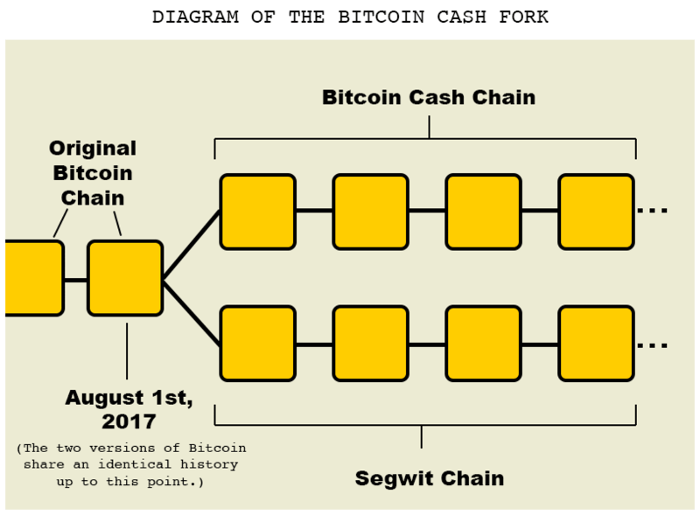 比特币入门教程：初学者必知的基础知识与投资策略