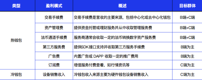 一文全解 Web3 加密钱包赛道：现状、代表项目与未来展望