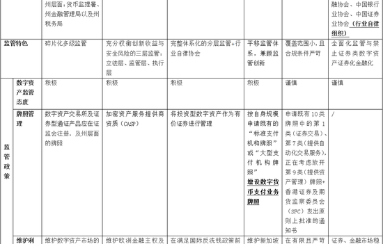 董月英：各国加密数字资产监管政策比对与中国监管趋势深度探析