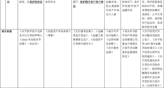 董月英：各国加密数字资产监管政策比对与中国监管趋势深度探析