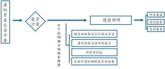 董月英：各国加密数字资产监管政策比对与中国监管趋势深度探析