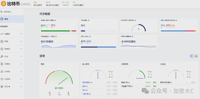 比特币供应收紧，突破是否即将到来？