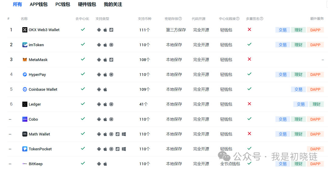 下载假钱包，被盗 30.8 个 BTC，损失约 1400 万元