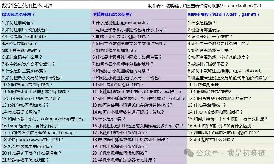 下载假钱包，被盗 30.8 个 BTC，损失约 1400 万元