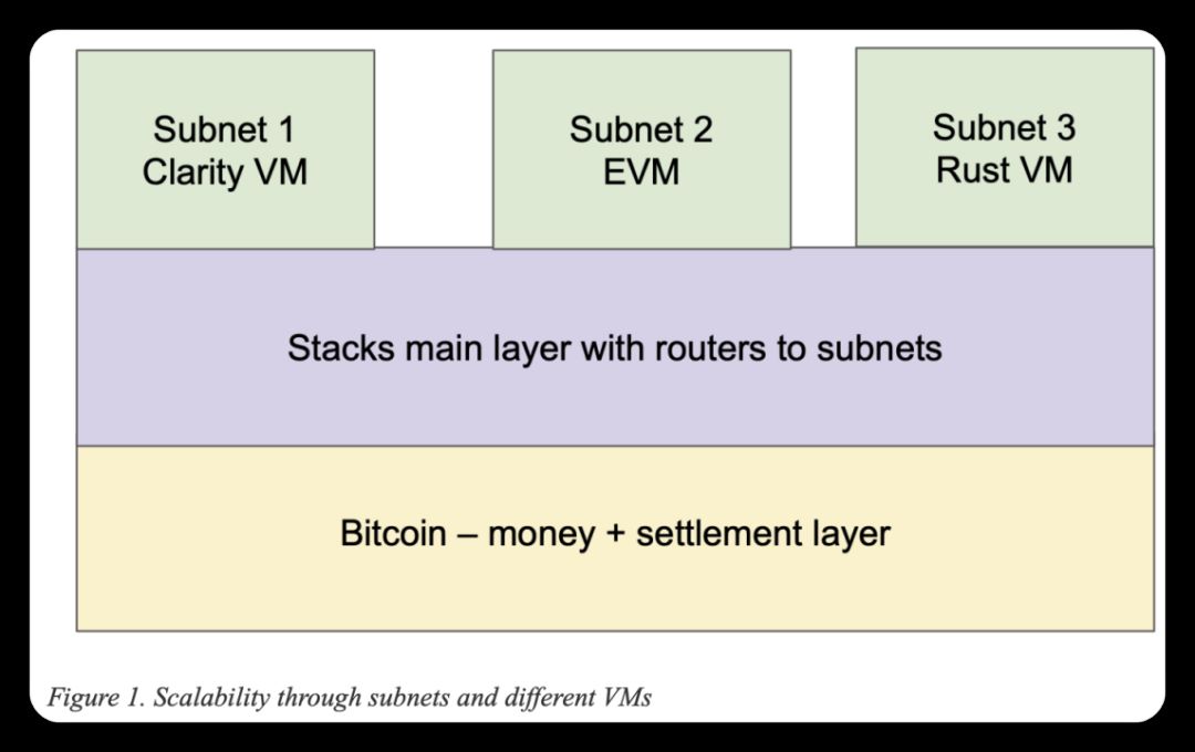 一文读懂 Stacks(STX)：比特币的增强系统