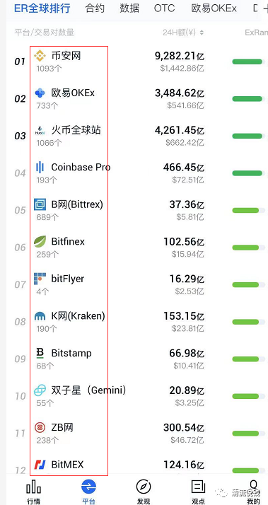 数字货币投资攻略：比特币、以太坊、狗狗币全解析