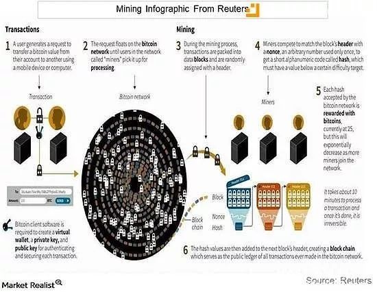 深度解析比特币的前世今生，挖掘其尚未完全释放的潜力