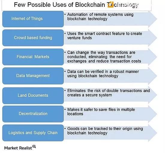 深度解析比特币的前世今生，挖掘其尚未完全释放的潜力