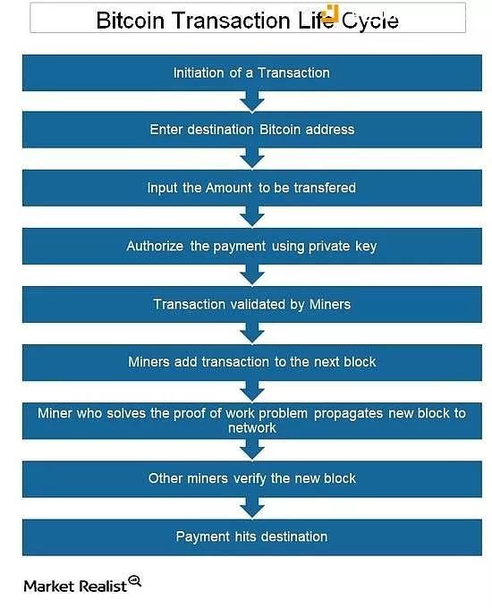 深度解析比特币的前世今生，挖掘其尚未完全释放的潜力